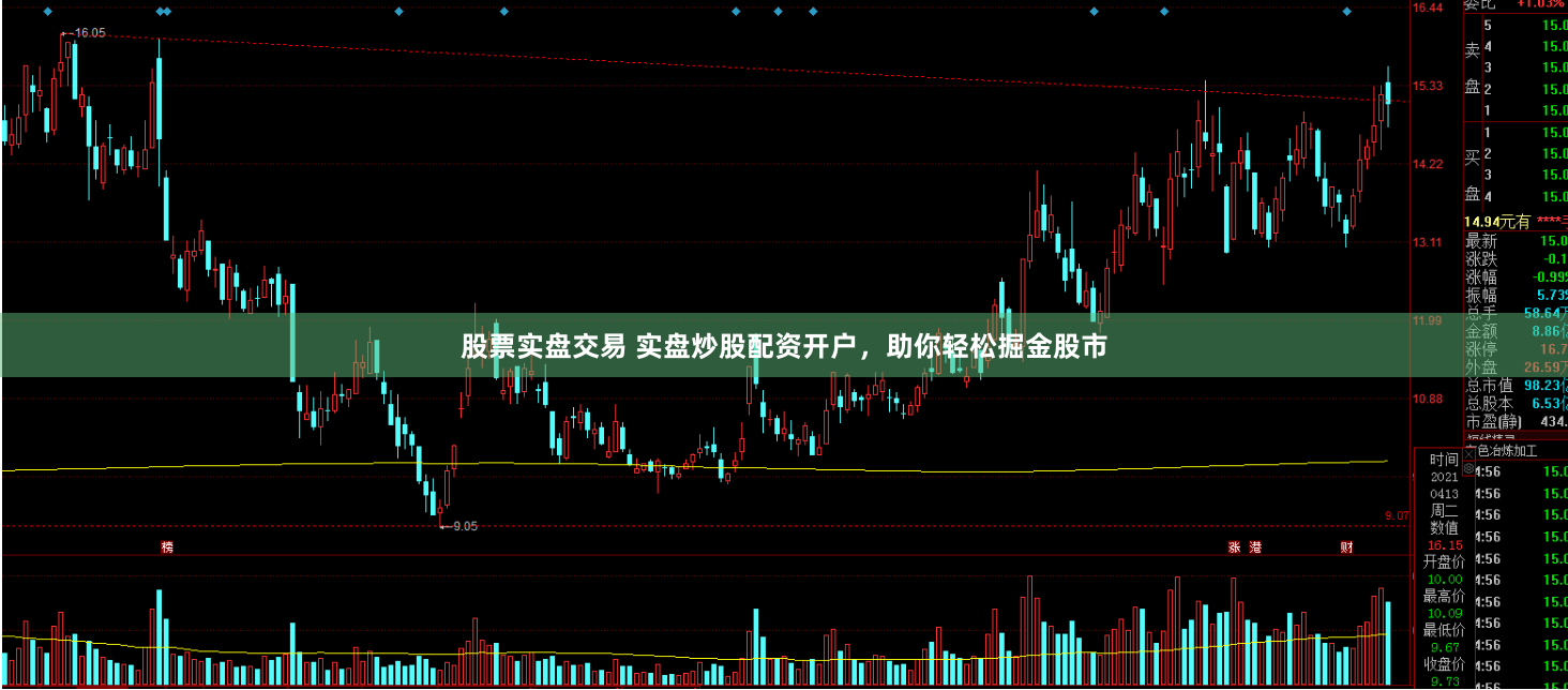股票实盘交易 实盘炒股配资开户，助你轻松掘金股市